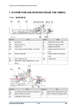 Предварительный просмотр 832 страницы Ricoh D0C8 Service Manual