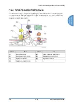 Предварительный просмотр 833 страницы Ricoh D0C8 Service Manual