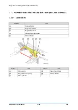 Предварительный просмотр 836 страницы Ricoh D0C8 Service Manual