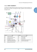 Предварительный просмотр 837 страницы Ricoh D0C8 Service Manual