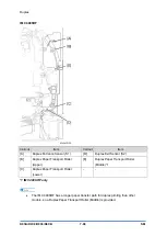 Предварительный просмотр 850 страницы Ricoh D0C8 Service Manual