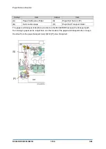 Предварительный просмотр 858 страницы Ricoh D0C8 Service Manual