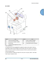 Предварительный просмотр 865 страницы Ricoh D0C8 Service Manual