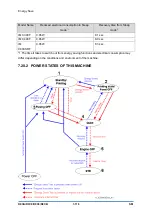 Предварительный просмотр 870 страницы Ricoh D0C8 Service Manual