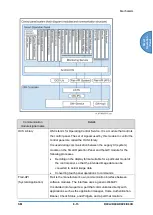 Предварительный просмотр 905 страницы Ricoh D0C8 Service Manual