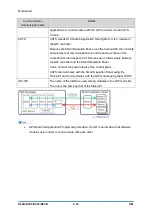 Предварительный просмотр 906 страницы Ricoh D0C8 Service Manual