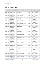 Предварительный просмотр 1000 страницы Ricoh D0C8 Service Manual