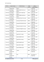 Предварительный просмотр 1008 страницы Ricoh D0C8 Service Manual