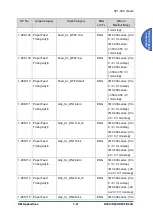 Предварительный просмотр 1023 страницы Ricoh D0C8 Service Manual