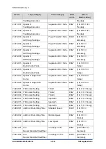 Предварительный просмотр 1118 страницы Ricoh D0C8 Service Manual