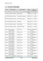 Предварительный просмотр 1122 страницы Ricoh D0C8 Service Manual