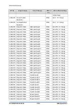 Предварительный просмотр 1182 страницы Ricoh D0C8 Service Manual