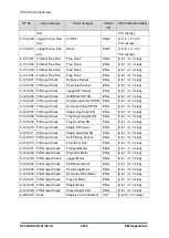 Предварительный просмотр 1250 страницы Ricoh D0C8 Service Manual