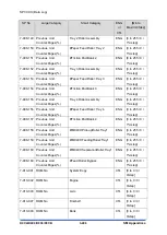 Предварительный просмотр 1290 страницы Ricoh D0C8 Service Manual