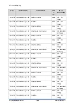 Предварительный просмотр 1302 страницы Ricoh D0C8 Service Manual