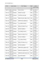 Предварительный просмотр 1316 страницы Ricoh D0C8 Service Manual