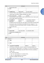 Предварительный просмотр 1413 страницы Ricoh D0C8 Service Manual