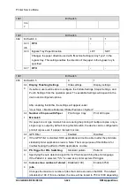 Предварительный просмотр 1414 страницы Ricoh D0C8 Service Manual