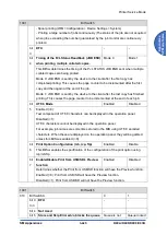 Предварительный просмотр 1417 страницы Ricoh D0C8 Service Manual