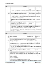 Предварительный просмотр 1418 страницы Ricoh D0C8 Service Manual