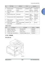 Предварительный просмотр 1441 страницы Ricoh D0C8 Service Manual