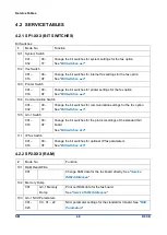 Предварительный просмотр 1524 страницы Ricoh D0C8 Service Manual