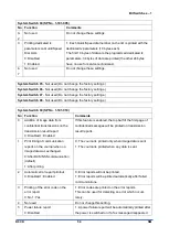 Предварительный просмотр 1531 страницы Ricoh D0C8 Service Manual