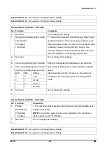 Предварительный просмотр 1535 страницы Ricoh D0C8 Service Manual