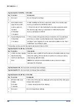 Предварительный просмотр 1536 страницы Ricoh D0C8 Service Manual