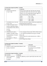 Предварительный просмотр 1553 страницы Ricoh D0C8 Service Manual