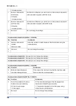 Предварительный просмотр 1554 страницы Ricoh D0C8 Service Manual