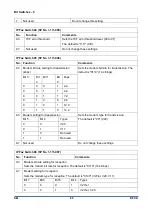 Предварительный просмотр 1570 страницы Ricoh D0C8 Service Manual