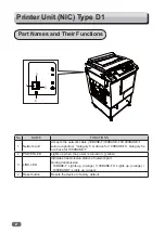 Preview for 10 page of Ricoh D1 Operating Instructions Manual