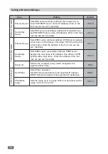 Preview for 80 page of Ricoh D1 Operating Instructions Manual