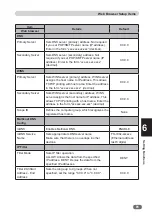 Preview for 89 page of Ricoh D1 Operating Instructions Manual