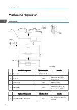 Preview for 16 page of Ricoh D127 Field Service Manual