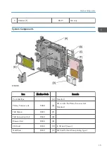 Preview for 17 page of Ricoh D127 Field Service Manual