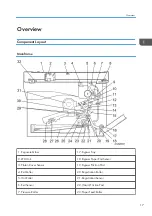 Preview for 19 page of Ricoh D127 Field Service Manual