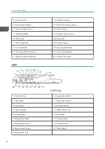 Preview for 20 page of Ricoh D127 Field Service Manual