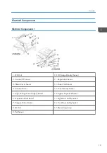 Preview for 21 page of Ricoh D127 Field Service Manual