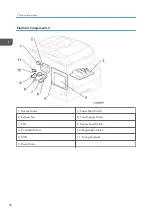 Preview for 22 page of Ricoh D127 Field Service Manual