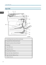 Preview for 24 page of Ricoh D127 Field Service Manual