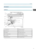 Preview for 25 page of Ricoh D127 Field Service Manual