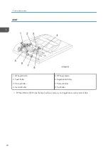 Preview for 26 page of Ricoh D127 Field Service Manual