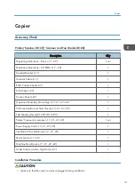 Preview for 33 page of Ricoh D127 Field Service Manual