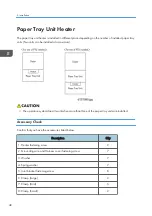 Preview for 44 page of Ricoh D127 Field Service Manual