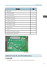 Preview for 45 page of Ricoh D127 Field Service Manual