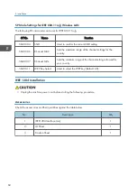 Preview for 62 page of Ricoh D127 Field Service Manual