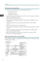 Preview for 72 page of Ricoh D127 Field Service Manual