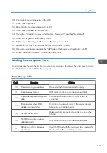 Preview for 151 page of Ricoh D127 Field Service Manual